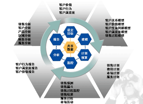 CFO关注什么：谋求财务战略制赢