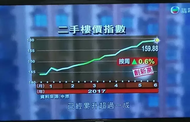 云大资本班.香港房价很厉害