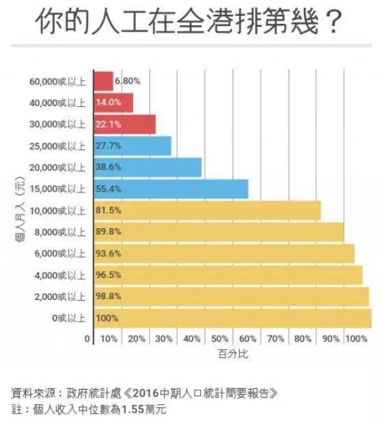 云大资本班.香港房价很厉害