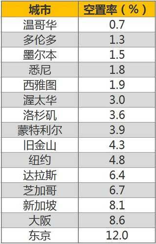 云大资本班.关于首套房贷利率上浮